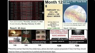 THE RAPTURE OF PHILIP 40 DAYS AFTER JANUARY 11 = FEBRUARY 19, 2024