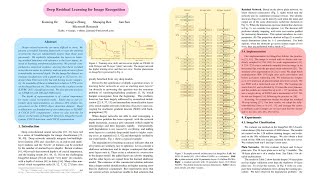 How to Read Deep Learning Paper as a Software Engineer