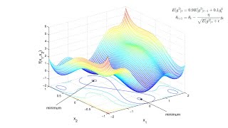 RMSProp Optimization from Scratch in Python