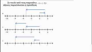 Πρόσθεση αρνητικών αριθμών στην αριθμογραμμή