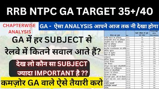 RAILWAY GENERAL AWARENESS CHAPTERWISE MARKS DISTRIBUTION ANALYSIS , GA पढ़ना होगा और भी आसान