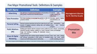 Promotion Mix/ 5 promotional tools #quickrevision #studytips #ugcnet #management #drbarkhagupta