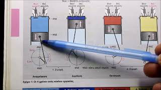 Πως λειτουργεί ένας τετράχρονος  κινητήρας  Ν1