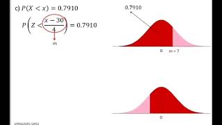 Normal distribution - finding value given probability