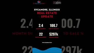 November 2024 Sycamore Real Estate Market Update 🏡📊