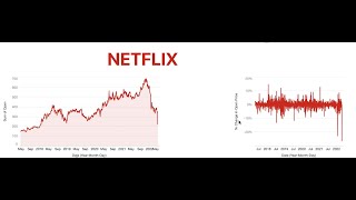 How to Perform Netflix Stock Analysis in Salesforce CRM Analytics