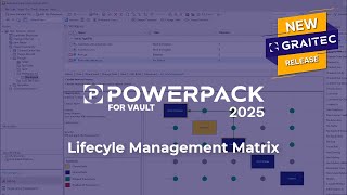 PowerPack for Vault: Lifecycle Management Matrix