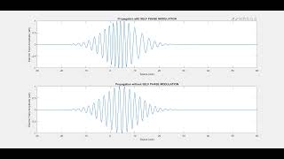 SELF PHASE MODULATION