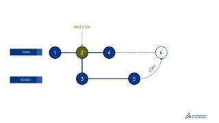 Project Merge Workflow in Teamwork Cloud