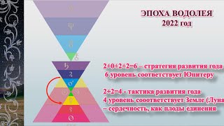 Что нам принес 2022 год?  Направленность 2023 года.  Полнолуние и  Рождество