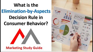 What is the Elimination-by-Aspects Decision Rule?