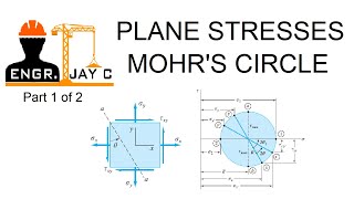 Strength of Materials: Mohr's Circle Part 1 of 2