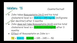 Introduction to Causal Inference: Propensity Score Analysis in Healthcare Data