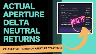 Actual Aperture Delta Neutral Return On Investment (ROI) Calculated + Explained