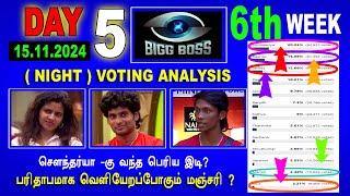 🔥😱சௌந்தர்யா -கு வந்த பெரிய இடி? பரிதாபமாக வெளியேறப்போகும் மஞ்சரி ? Biggboss 8 Tamil Vote Result?