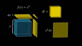 Fórmulas de derivación explicadas con geometría | Capítulo 3, Esencia del cálculo