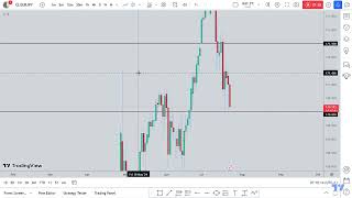 EURJPY ANALYSIS