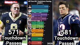 Top 10 All Time NFL Touchdown Passing Leaders (1921-2020) #Shorts