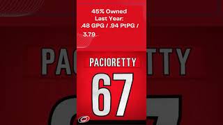 Pacioretty getting closer - Stash him ASAP