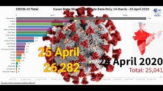 Coronavirus Cases In India State Wise Statistics