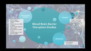 Clinical Research in Neurosurgery - 7/17/2024