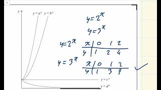 GCSE M8 Identifying exponential graphs question