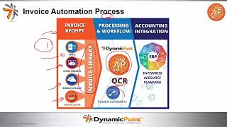 Webinar: Office 365 for Accounts Payable Automation 12.13.22