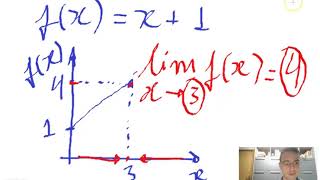 Matemática para Administradores UFPI - Introdução a Limites - parte 1