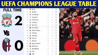 🚨UEFA CHAMPIONS LEAGUE UPDATED TABLE TODAY 🔥 2024/2025 SEASON MATCH WEEK 02