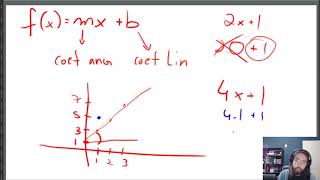 MATEMÁTICA - Como Passar da Função para o Gráfico