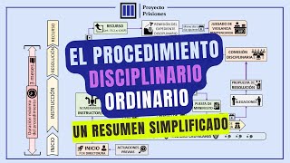 Resumen del procedimiento disciplinario penitenciario ordinario