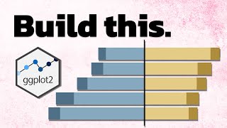 How to Create Diverging Bar Charts With {ggplot2} | Step-by-Step Tutorial