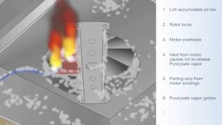 Product Liability – Bathroom Fan Fire