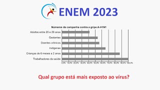 ENEM 2023 - Gráficos e tabelas - O gráfico expõe alguns números ...