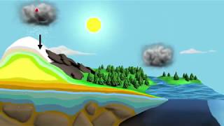 NASA The Water Cycle 720p