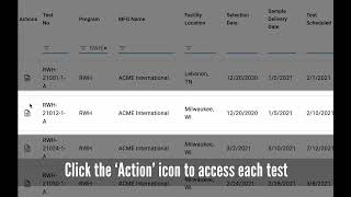 Testing Reports and Predictions