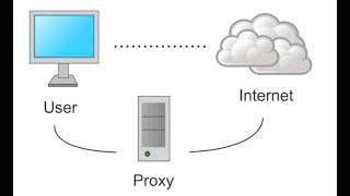 Configurar proxy en Ubuntu Server