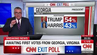 'Wild': CNN panelists baffled by exit poll as first results roll in