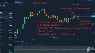 STRATEGI OLYMPTRADE SEJUTA UMAT WAJIB BUAT PEMULA