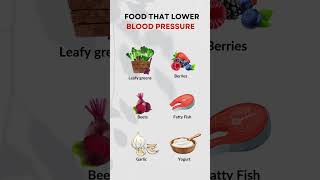 High blood pressure?