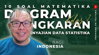 Cara Membuat Diagram Lingkaran | Contoh Soal Diagram Lingkaran