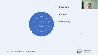 Climate change in higher education: a curriculum topography approach