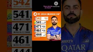 IPL 2024 points table, Most runs & wickets,#ipl#viral#cricket#viratkohli#shorts #ipllive#rohitsharma