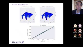 Simposio Ciencias Básicas: Learning partial differential equations from data using Machine Learning