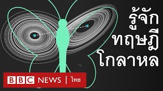 “ปรากฏการณ์ผีเสื้อขยับปีก” กับทฤษฎีโกลาหล - BBC News ไทย