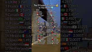 Top 25 largest economy 2023 #top25#economy#gdp#2023#2028#region