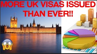 DID YOU KNOW MORE UK VISAS ISSUED THAN EVER BEFORE IN 2020?!! #homeoffice #ukvisa #new