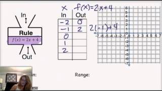 1.2.0 Sidenote Lesson:  Functions