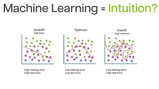 A Beginner's Guide to Using Machine Learning in Trading: Part 2