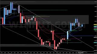 Al Brooks Técnico - RECAP 19/03/2024 - Mini índice - OPERE A FAVOR DE PREMISSAS DE MERCADO -SE TIVER